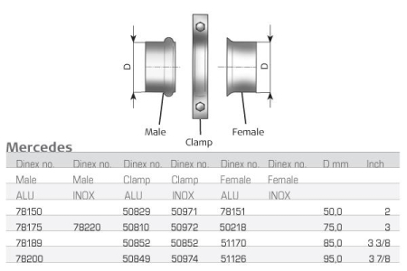 DINEX HOLKKI PAKOPUTKELLE MERCEDES 71,5MM DI-50218